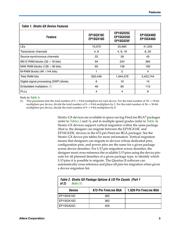 EP1SGX25DF1020C5 datasheet.datasheet_page 3