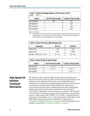 EP1SGX25DF1020C5 datasheet.datasheet_page 4