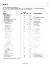 ADF9010BCPZ-RL7 datasheet.datasheet_page 4