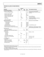 ADF9010BCPZ-RL7 datasheet.datasheet_page 5