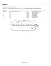 ADF9010BCPZ-RL7 datasheet.datasheet_page 6