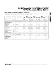 MAX9316AEWP-T datasheet.datasheet_page 3