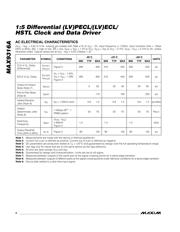 MAX9316AEWP-T datasheet.datasheet_page 4