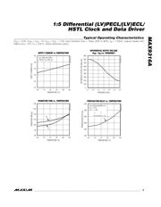 MAX9316AEWP-T datasheet.datasheet_page 5