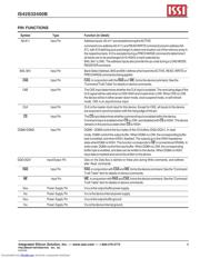 IS42S32400B-7TL datasheet.datasheet_page 5