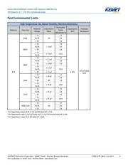 C1206C106K4RAC datasheet.datasheet_page 6