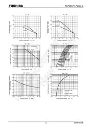 TLP280-4(GB-TP,J,F) datasheet.datasheet_page 5