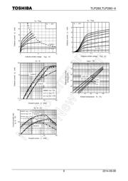 TLP280-4(GB-TP,J,F) datasheet.datasheet_page 6