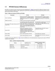 MMPF0100F0AZESR2 datasheet.datasheet_page 5