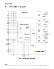 MMPF0100F0AZESR2 datasheet.datasheet_page 6