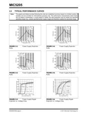 MIC5205YM5-TR datasheet.datasheet_page 6