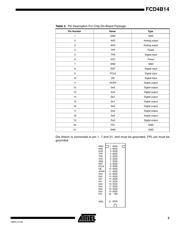 FCD4B14CCB datasheet.datasheet_page 3