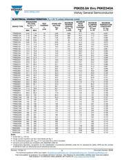 P6KE150A-E3/54 datasheet.datasheet_page 2