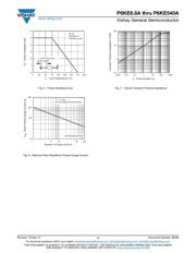 P6KE75 datasheet.datasheet_page 4