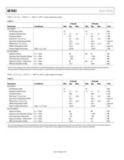 AD7683ARMZ datasheet.datasheet_page 4