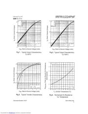 IRFR224PBF 数据规格书 3
