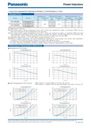 ETQP5M100YFM datasheet.datasheet_page 2