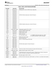 ADS1278HPAP datasheet.datasheet_page 5