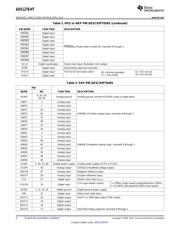 ADS1278HPAP datasheet.datasheet_page 6