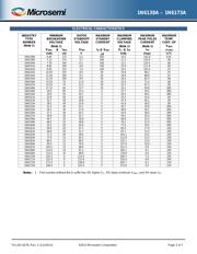 1N6157A datasheet.datasheet_page 3