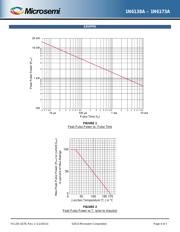 JANTXV1N6164 datasheet.datasheet_page 4