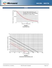 JANTXV1N6164 datasheet.datasheet_page 5