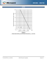 JANTXV1N6164 datasheet.datasheet_page 6