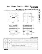 MAX1734EUK15 datasheet.datasheet_page 5