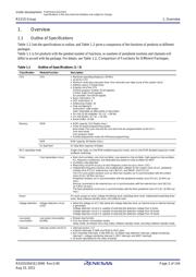 R5F52108ADFP#V0 datasheet.datasheet_page 2