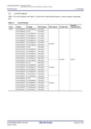 R5F52108ADFP#V0 datasheet.datasheet_page 6