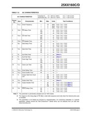 25LC160C-E/MS 数据规格书 3