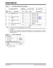 25AA160DT-I/SN datasheet.datasheet_page 4