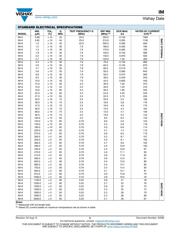 IM4 3.3 10% datasheet.datasheet_page 5