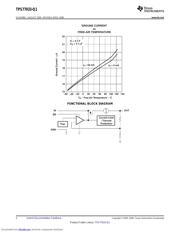 TPS77033-Q1 datasheet.datasheet_page 2