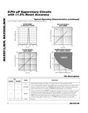 MAX801NCSA+ datasheet.datasheet_page 6