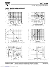 SM6T150A-E3/52 datasheet.datasheet_page 3