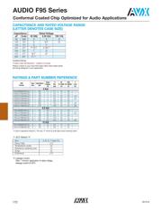 F950J107MSAAM1Q datasheet.datasheet_page 2