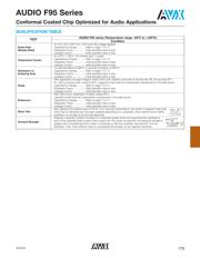 F950J107MSAAM1Q datasheet.datasheet_page 3