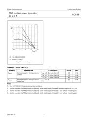 BCP69 datasheet.datasheet_page 4