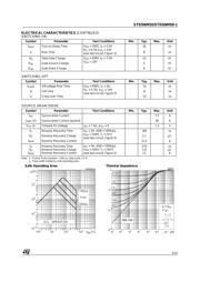 STD5NM50-1 datasheet.datasheet_page 3