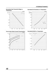 STD5NM50-1 datasheet.datasheet_page 5