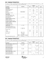 ADS5122CGHK datasheet.datasheet_page 3