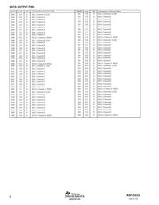 ADS5122CGHK datasheet.datasheet_page 6