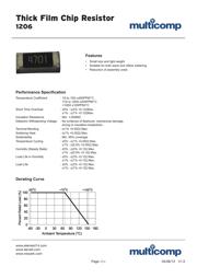 GDH02S04 datasheet.datasheet_page 1