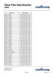 GDH02S04 datasheet.datasheet_page 4