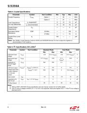 SI5356A-B-GMR datasheet.datasheet_page 6