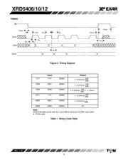 XRD5412AIDTR-F datasheet.datasheet_page 6