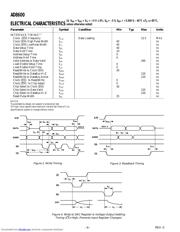 AD8600APZ-REEL 数据规格书 4