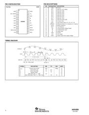 ADS830E 数据规格书 4