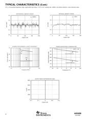 ADS830E/2K5 datasheet.datasheet_page 6